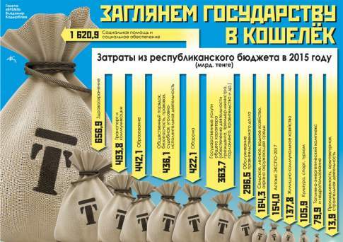 Заглянем государству в кошелёк
